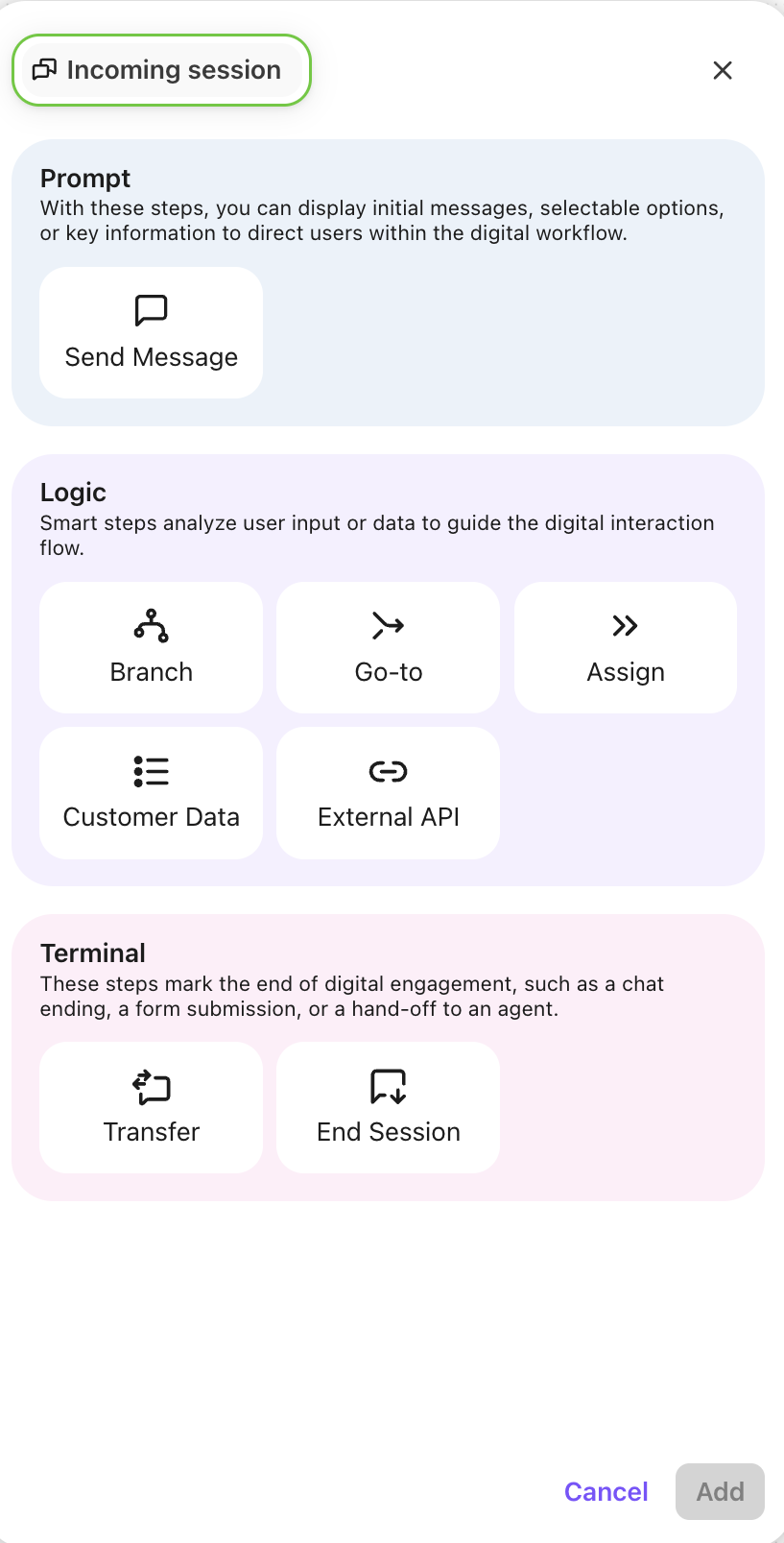 Overview of digital workflow steps including prompts, logic, and terminal actions.